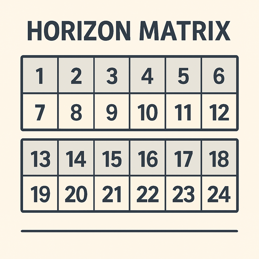 Horizon Matrix